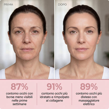 Contorno Occhi al Collagene con Massaggio Elettrico 50g