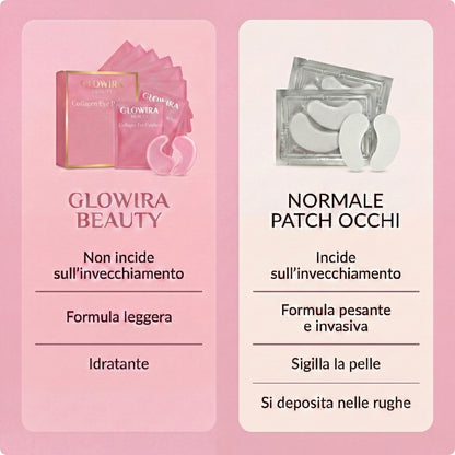 Patch Contorno Occhi al PDRN e Collagene – 8 Trattamenti