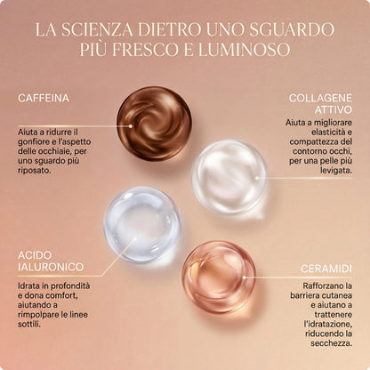 Patch Contorno Occhi al PDRN e Collagene – 8 Trattamenti