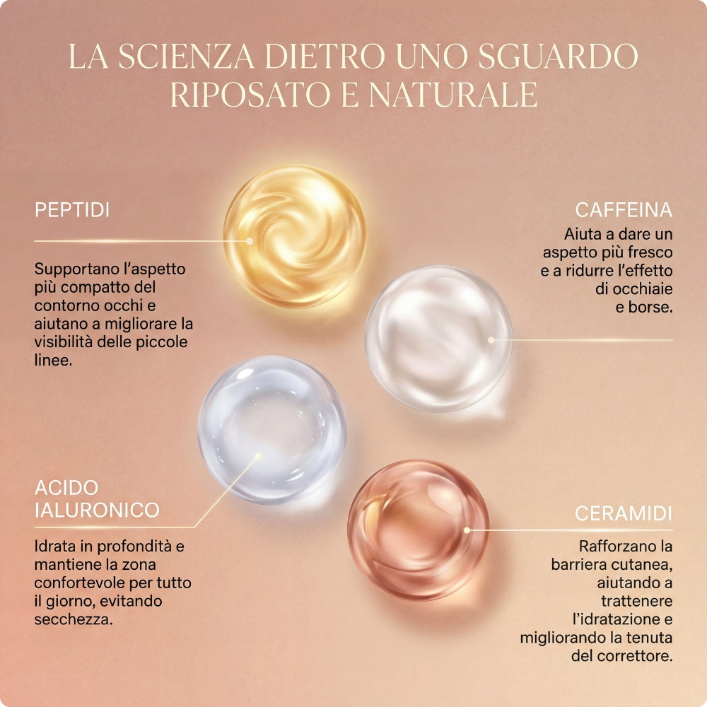 Contorno Occhi al Collagene con Massaggio Elettrico 50g