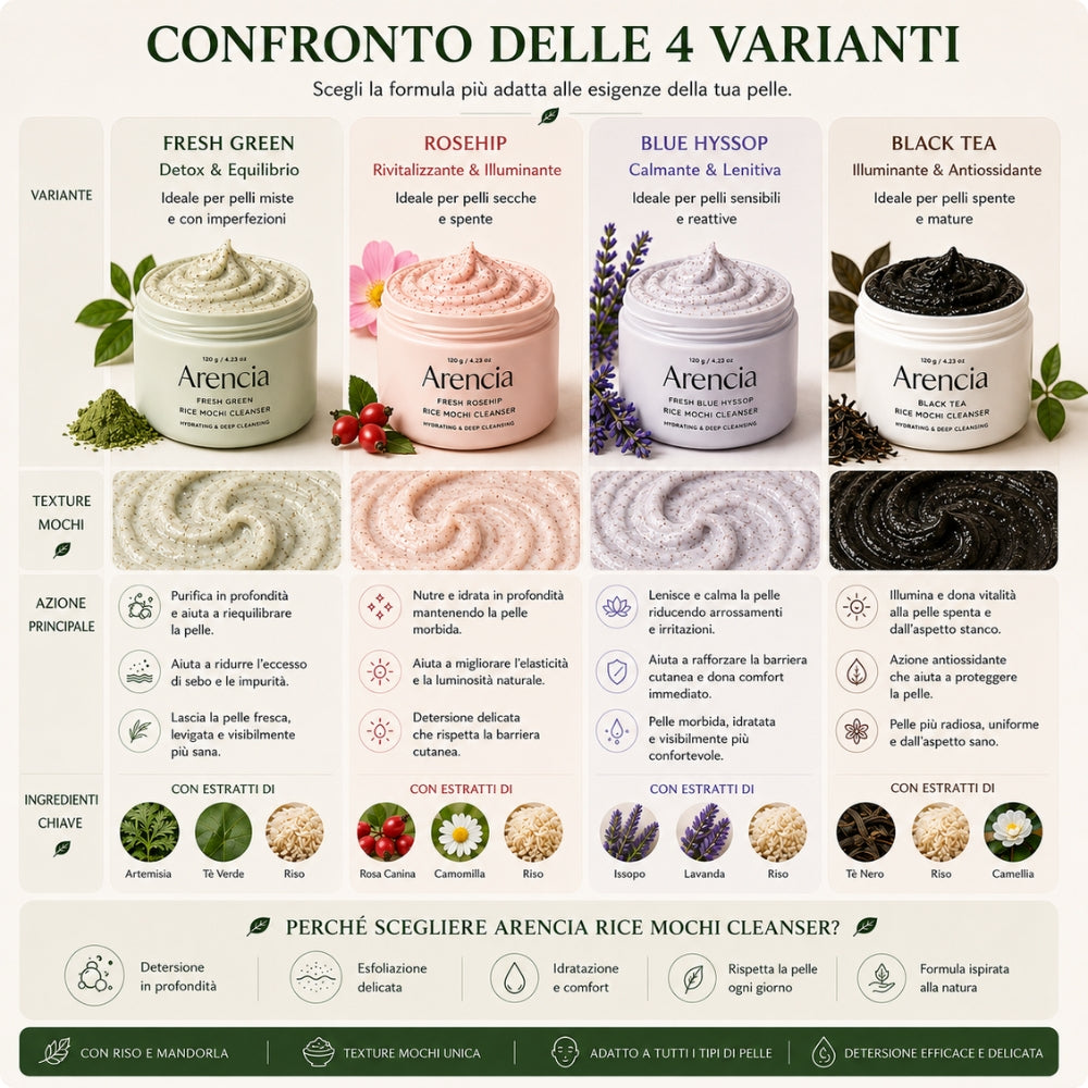 Arencia Rice Mochi Cleanser – Detergente Viso Idratante ed Esfoliante