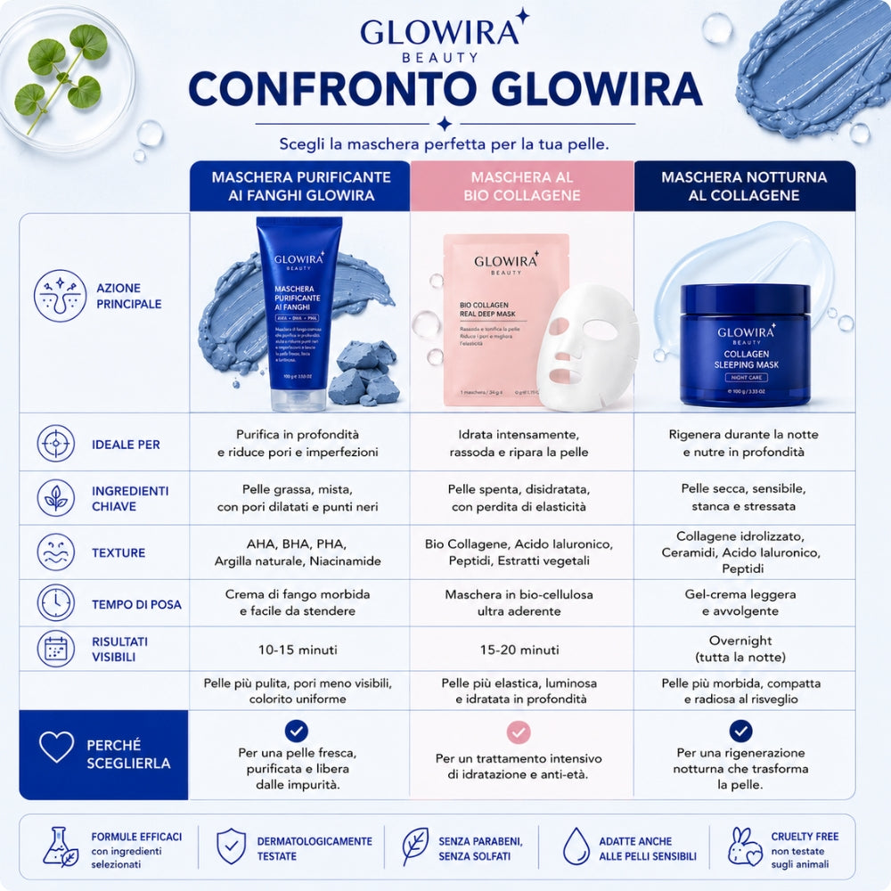 Maschera Purificante ai Fanghi con AHA, BHA e PHA
