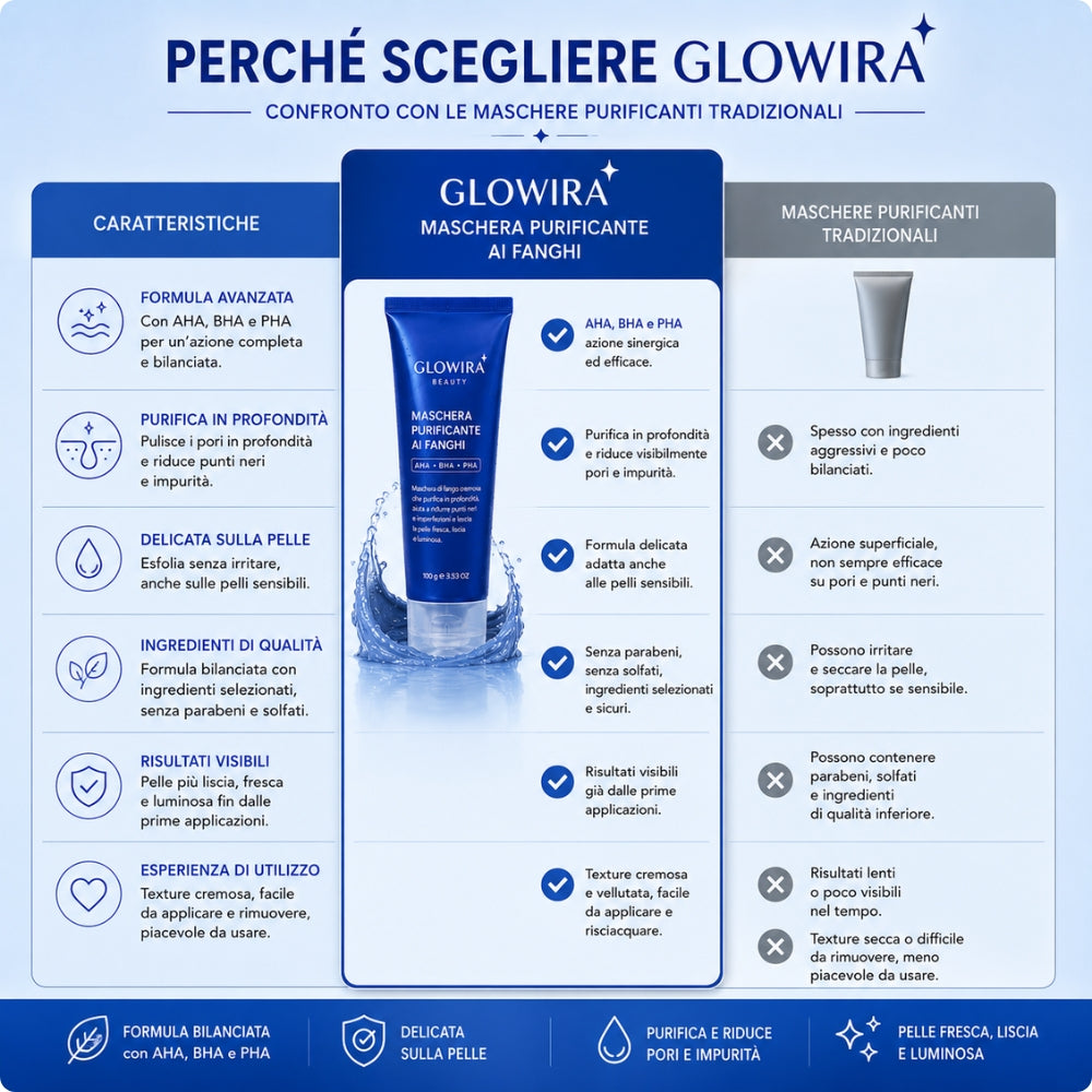 Maschera Purificante ai Fanghi con AHA, BHA e PHA