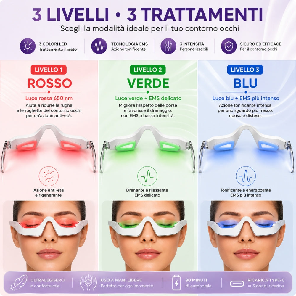 Dispositivo Contorno Occhi LED + EMS