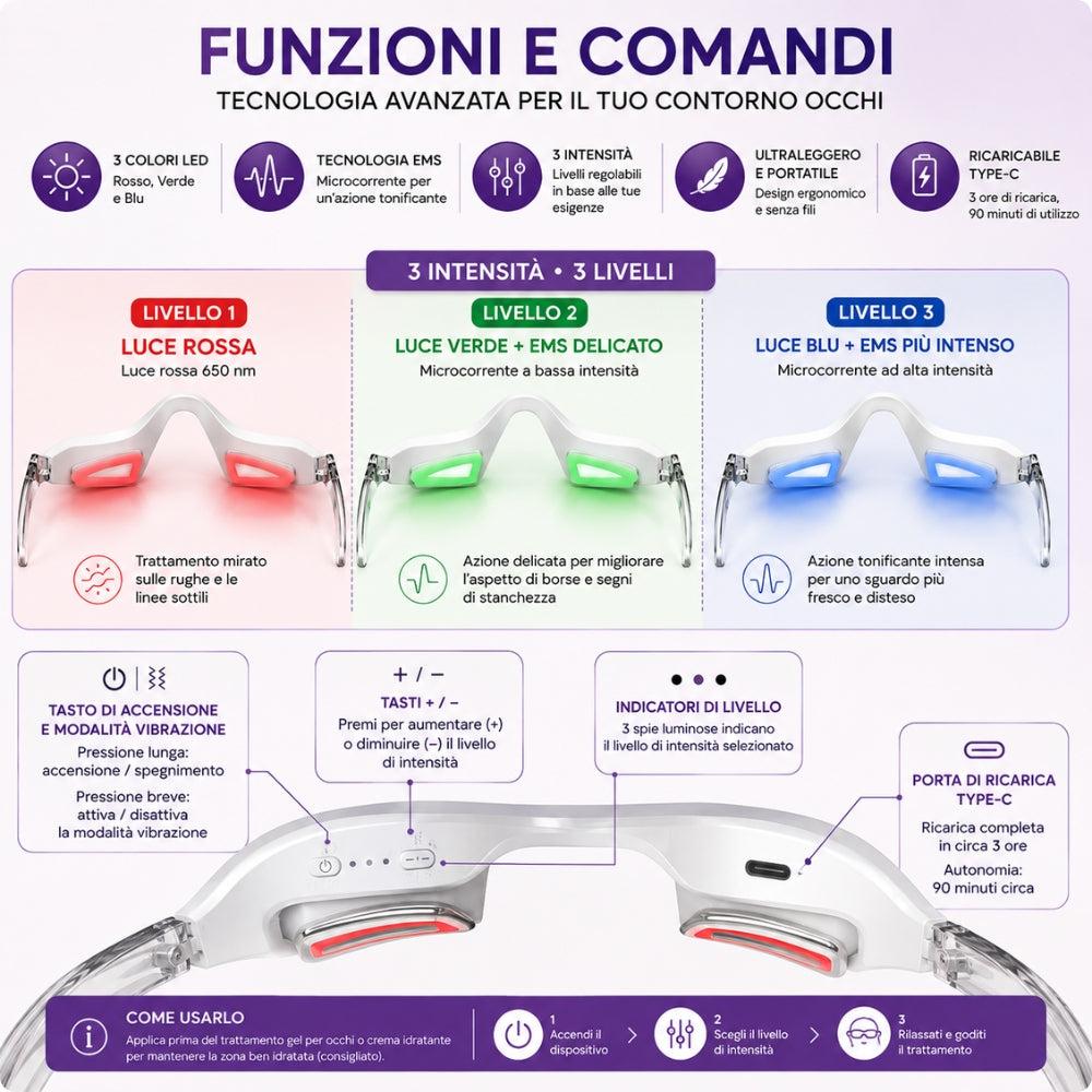Dispositivo Contorno Occhi LED + EMS