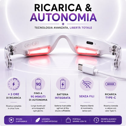 Dispositivo Contorno Occhi LED + EMS